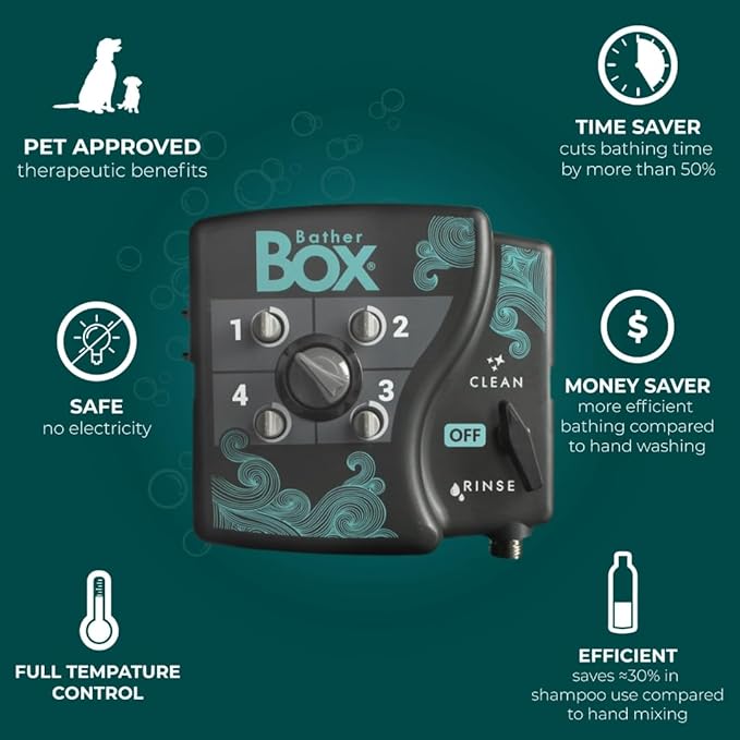 Go to Dog Conditioner, 1 Gallon - Professional Grooming Grade, Detangles and Eliminates Static, Calms Dry Itchy Irritated Skin and Repairs Damaged Hair