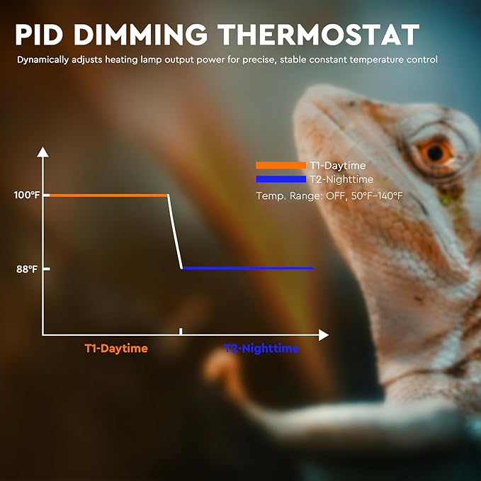 8.5" Reptile Heat Lamp Fixture with PID Dimming Thermostat, Independent Day Night Temperature Control, MAX 150W (Bulb Not Included)
