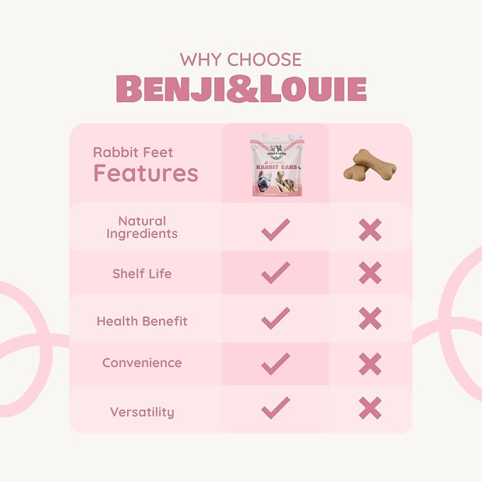 Benji & Louie Air Dried Whole Rabbit Ears with Fur - Natural Healthy Dog Treats or Dog Chews, Single Ingredient, 1.5 oz, 4 to 6 Count