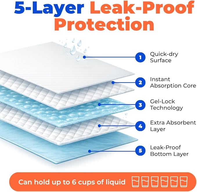 Best Pet Supplies XL (36 x 28 Inches) Puppy Pads 100 Count - Super Absorbent Dog Training Pads, Quick-Dry, Odor Control, Disposable Pee Pads, Leak-Proof Wee Wee Pads for Indoor Dogs – Baby Blue