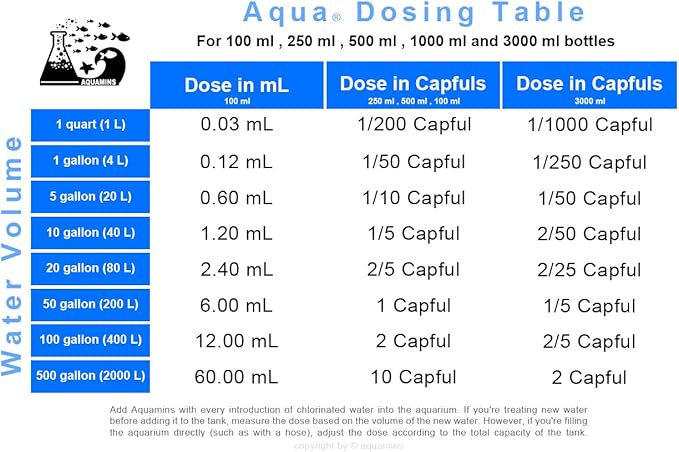 Aqua H2O 3000ml/100fl-oz