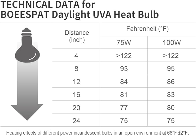 Pack of 4 UVA Heat Light Bulbs - 75W Reptile Basking Light Bulbs for Bearded Dragons, Geckos, Iguanas, Lizards, Amphibians & Small Pets
