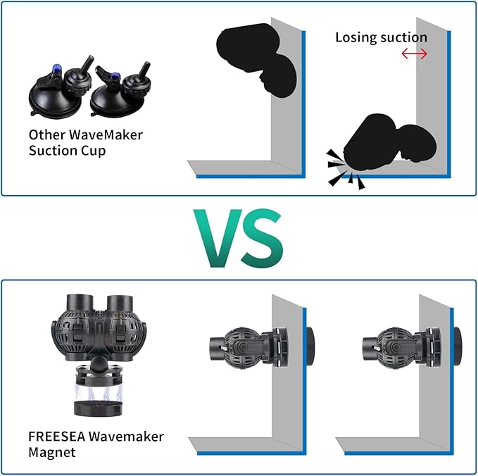 FREESEA Aquarium Circulation Pump Wave Maker Power Head with Magnetic Mount Suction for 20-75 Gallon Saltwater Freshwater Tank (1600 GPH, Black)