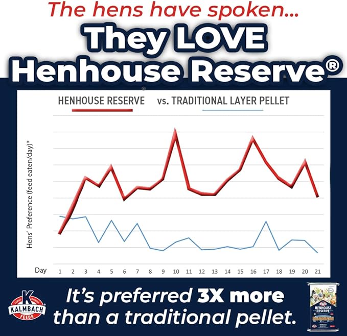 Kalmbach Feeds Henhouse Reserve 17% Whole Grain Complete Layer Feed for Hens, 50 lb