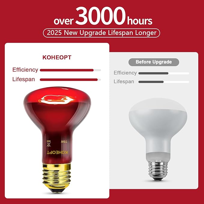 75W Reptile Heat Lamp Bulb, Infrared Heat Emitter Red Heat Lamp for Reptile Amphibian, Infrared Basking Spot Light Bulb,Red Heat Lamp for Chickens、Lizards、Snakes、Turtles 2-Pack