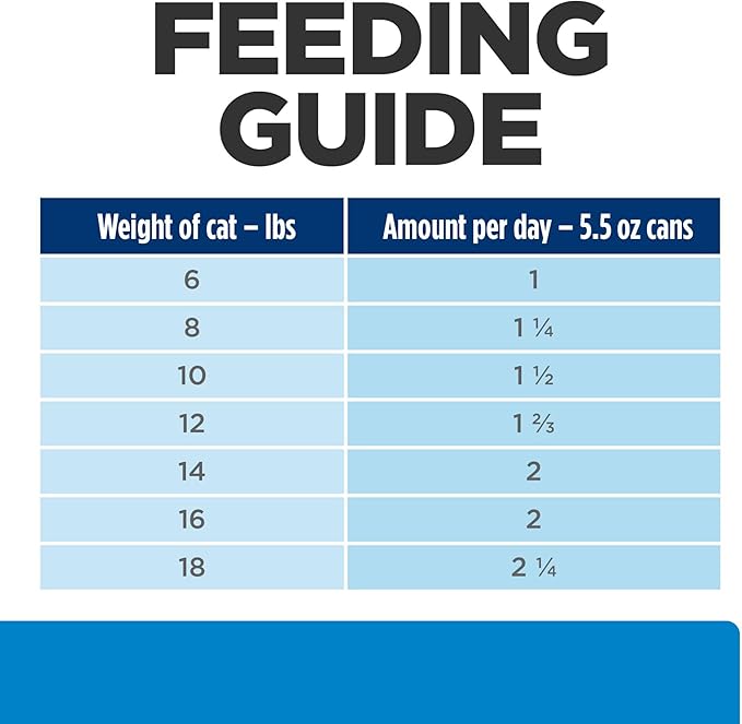 Hill's Prescription Diet d/d Skin/Food Sensitivities Wet Cat Food, Duck, 5.5 oz. Cans, 24-Pack