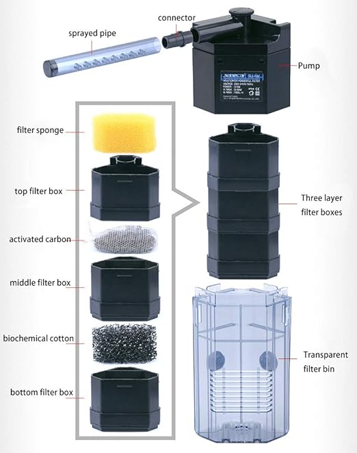 LONDAFISH Quiet Multi-Function Built-in Fish Tank Aquarium 3-Stage Filter with Water Pump