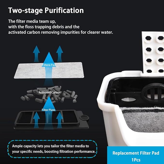 Small Aquarium Filter 10 PCS Replacement Plates, Turtle Tank Filter Cartridges, Fish Tank Filter Sponges, Suitable for 3.5W Low-Water Filter