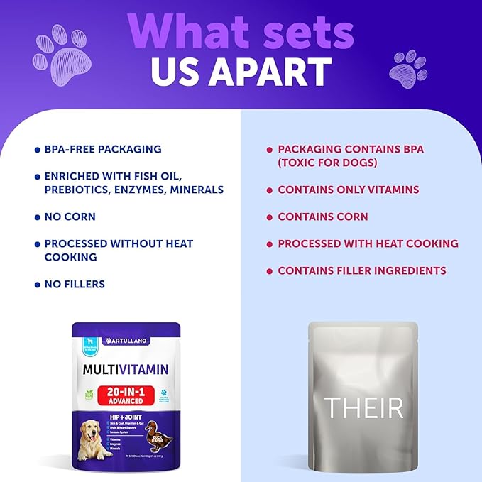 26 in 1 Dog Multivitamin with Glucosamine - Chewable Dog Vitamins and Supplements - Senior & Puppy Multivitamin Chews for Pet Hip & Joint Support, Immunity, Mobility, Skin, Digestion - 70 Soft Treats