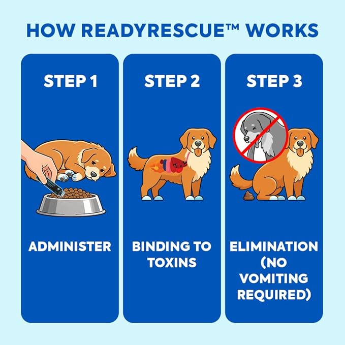 Dr. Cuddles ReadyRESCUE Activated Charcoal Powder for Dogs and Cats - Veterinary Grade Pet Emergency First Aid Toxin Adsorption - Fast Acting Ready to Use Oral Syringe Application - 30 g (Pack of 2)