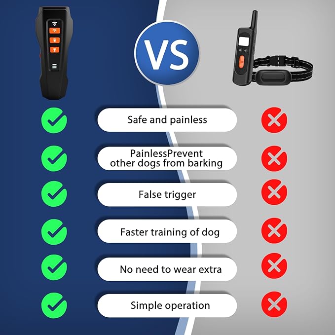 Dog Bark Deterrent Devices Portable Rechargeable Anti-Barking Device 3-Mode Ultrasonic Bark Deterrent for Indoor/Outdoor Use Corrects Your Own or Neighbor's Dog's Undesirable Behavior