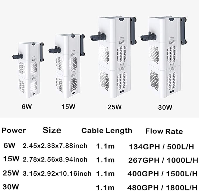 Ultra Quiet Fish Tank Filter 4-in-1 Internal Aquarium Filter ,500-1800L/H Submersible Water Filter Pump Multifunctional Filter Water Pump for Betta, Turtle, Pond fish, Garden. (6W 134GPH (500L/H))