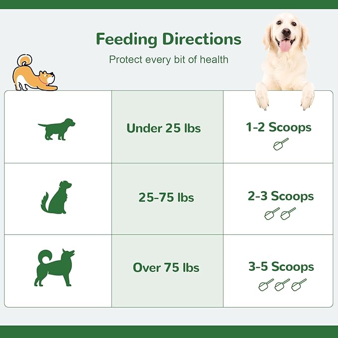 Dog Teeth Cleaning Powder, Dental Powder for Dogs Teeth Tartar Remove & Plaque Off, Fresh Breath for Dogs with Natural Plants Blend and Postbiotics, 80g