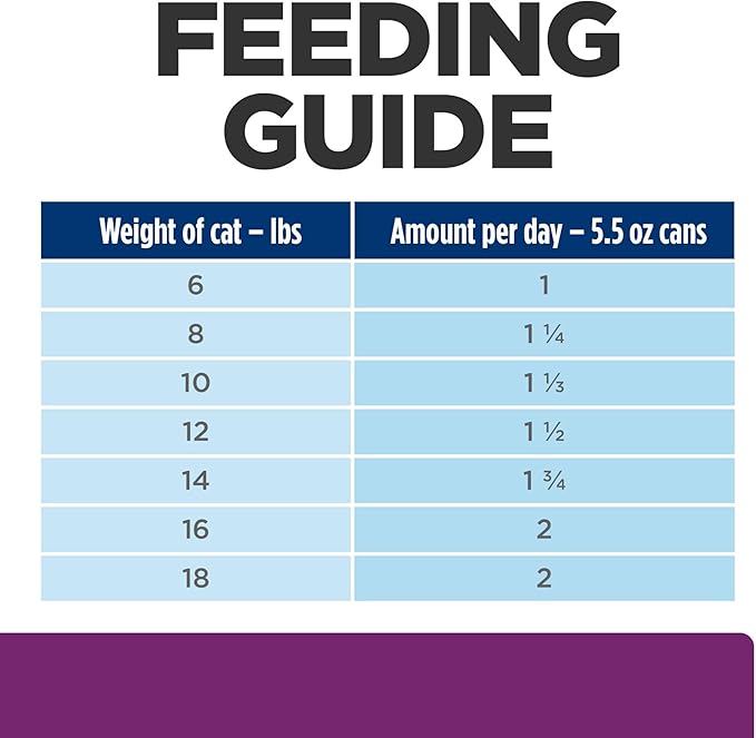 Hill's Prescription Diet y/d Thyroid Care Wet Cat Food, Chicken, 5.5 oz. Cans, 24-Pack