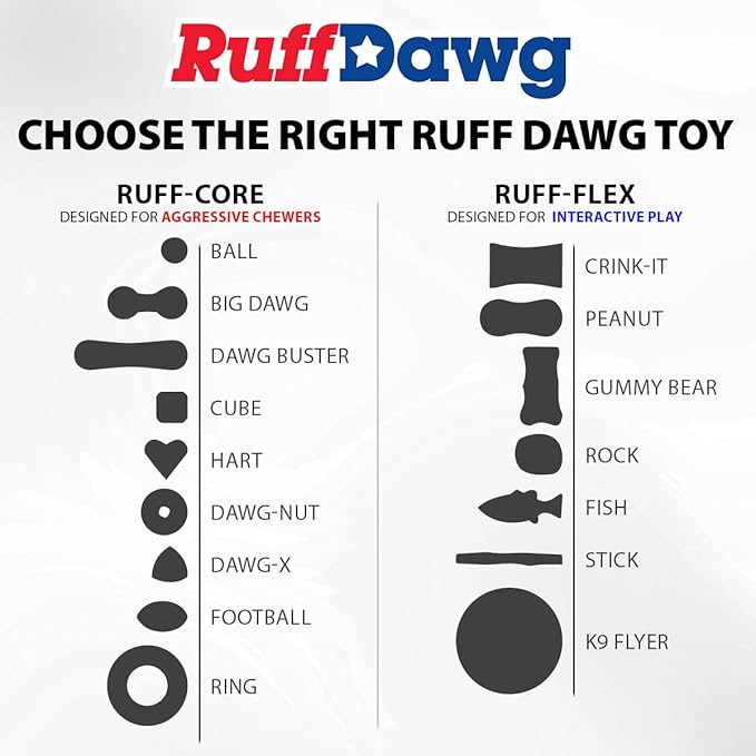 Ruff Dawg Flying Minnow Floating Dog Toy – (1 pc) Assorted Colors – Durable Rubber Fetch & Water Toy with Rope Hole – Gentle on Teeth, BPA & Latex Free – Made in USA