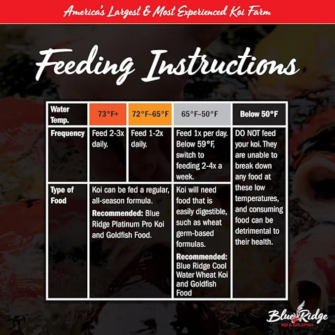 Blue Ridge Koi Fish Food 25lb - Koi Food Color Growth Formula, Goldfish Food, Premium Fish Food for Ponds, Ponds Fish Food, Floating Pond Pellets