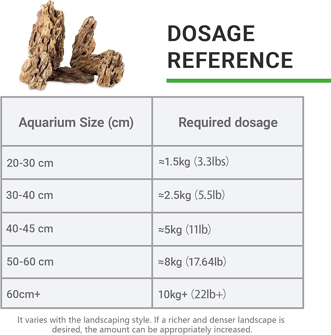 Natural Rock Stone 10lb Fish Tank Rock for Aquarium Landscaping Models Fish Tank Decoration,Freshwater Planted Aquariums and Amphibian Enclosures-2-6 inches