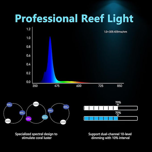 Aquarium Light –3rd Generation A029 Aquarium LED Light 30 Watts Saltwater Light with Touch Control, 5W LED Chips for Coral Reef Nano Fish Tank Marine Tanks with Timer & Screen