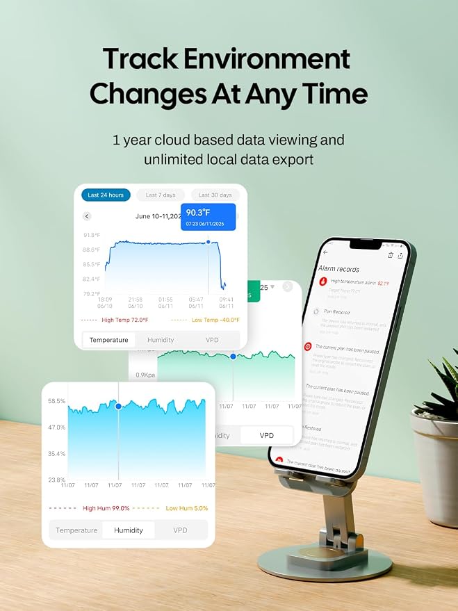 LUXBIRD Temperature and Humidity Controller