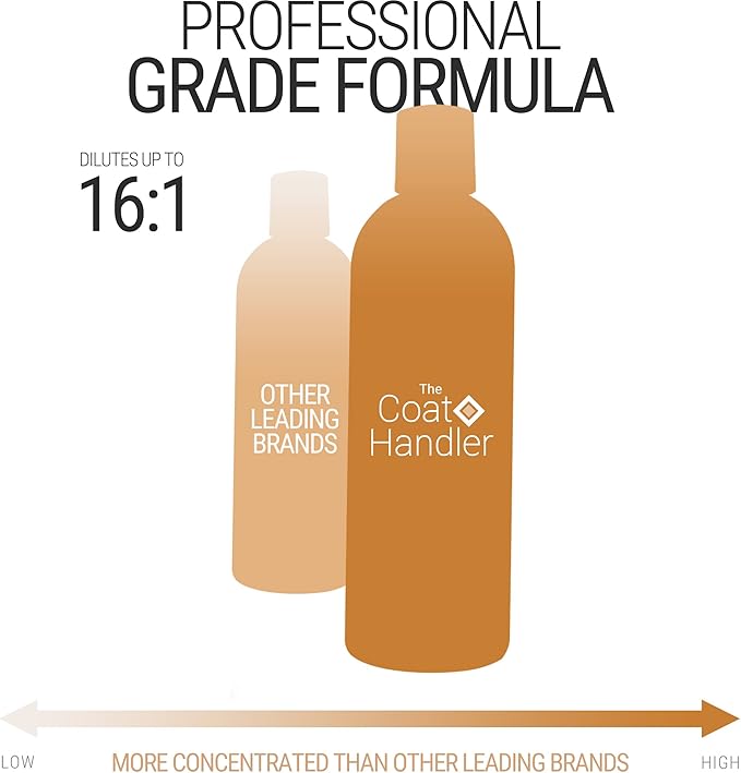 The Coat Handler Undercoat Control Deshedding Conditioner, 16 oz - Combats and Reduces Shedding, Undercoat Removal, Omega 3 & 6 Rich, Vitamin E Infused