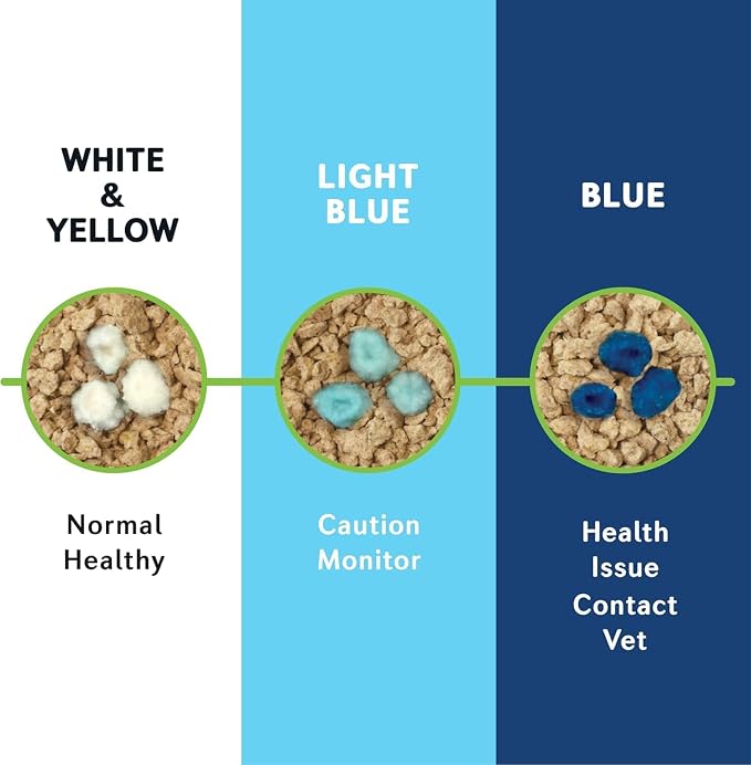 WORLD'S BEST CAT LITTER® Boosters™ Health Check-in™ | Cat Litter Additive for Health Monitoring | UTI Monitoring and Detection with Color Changing Indicator | Vet Approved | Single Packet, 12g