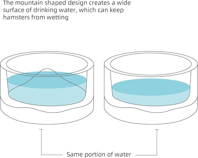 Niteangel Hamster Feeding & Water Bowls- Mount Fuji Series Glass Drinking Bowls for Dwarf Syrian Hamsters Gerbils Mice Rats or Other Similar-Sized Small Pets