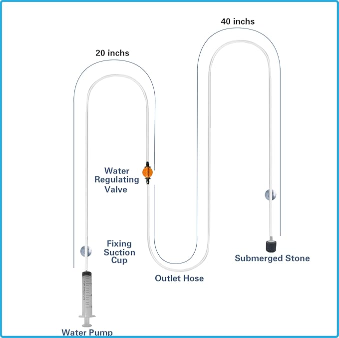 Drip Acclimation Kit for Saltwater and Freshwater Aquariums, Fish Tanks Accessories for Shrimp, Marine Fish, Coral,Plants