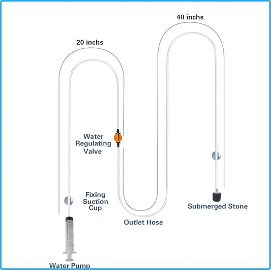 Drip Acclimation Kit for Saltwater and Freshwater Aquariums, Fish Tanks Accessories for Shrimp, Marine Fish, Coral,Plants