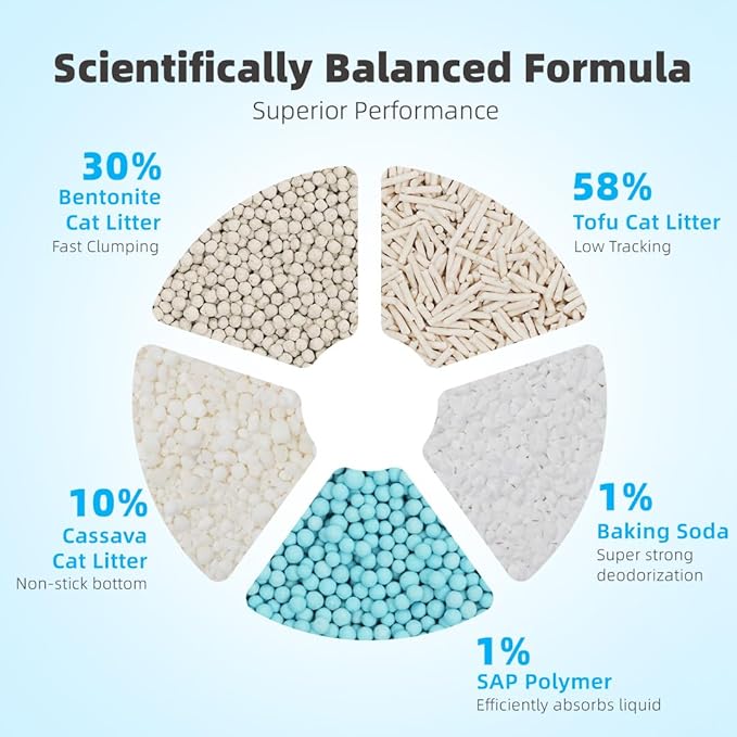 Zutto Nyan 5 in 1 Cat Litter - Superior Odor Control, Fast Clumping, Flushable, Low Tracking, 99% Dust Free. Tofu, Bentonite & Cassava Blend with Natural Deodorizers (5.3lb X 4 Bag)