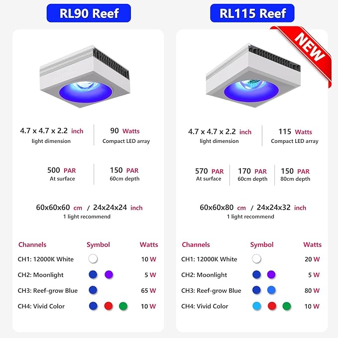 New PopBloom 2X RL115 WiFi Reef LED Light, 240W WiFi & APP Programmable LED Reef Aquarium Lights for 36"-48" Marine SPS LPS Corals & Saltwater Tank (RL115 with Arm Kitx2)
