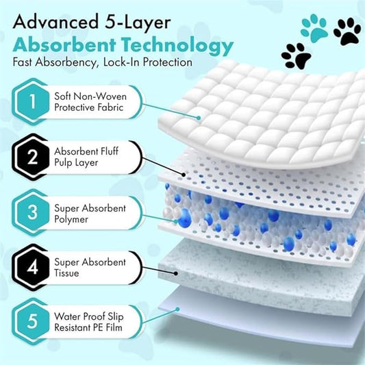 TBM Puppy Pads 23.6" x 23.6" - Super Absorbent Pee Pads for Dogs - Premium Leak-Proof - Pets Potty Training Essentials - Disposable Quick- Dry Pads for Puppies | Cats | Rabbits (Pack of 300)