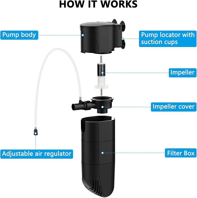 Submersible Aquarium Filter, 265GPH 4-Stage Fish Tank Filter Adjustable Air Flow Powerful Internal Filter for 40-60 Gallon Tank with Filtration Oxygenation Circulation (15W)