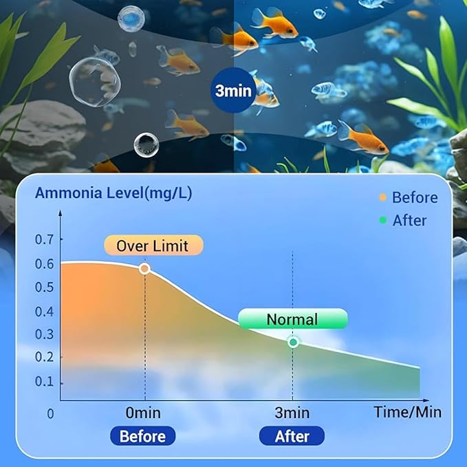 Powerful Aquarium Water Purification Tablet, Portable Water Purification Tablets for Fish Tank, Remover for Fish Tank, Aquarium Remover