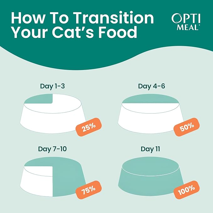 Optimeal Wet Cat Food Variety Pack - Savory Protein Selection, Grain Free Tender Morsels, High Protein Premium Nutrition Made with Natural European Ingredients, Cat Pouches 3oz (Chicken)
