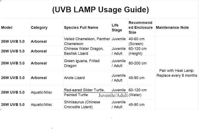 Leoterra 26W 5.0 Reptile UVB Light Bulb, Tropical UVA/UVB Full Spectrum Lamp for Green Anoles, Blue-Tongued Skinks & Leopard Geckos Large Terrarium, Last Long and Stable Output(E26 110V)