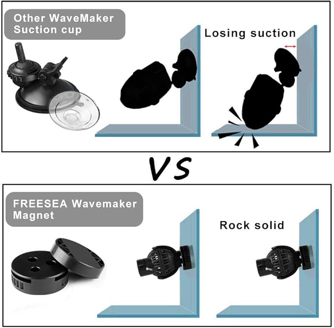 FREESEA Aquarium Circulation Pump Wave Maker Power Head with magnetic mount Suction for 20-75 Gallon Saltwater Freshwater Tank (1050 GPH, Black)