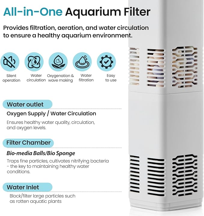 Fish Tank Filter,10-40 Gallon Fish Tank Filter,6W 130GPH,Equipped with Adjustable Aeration Function.