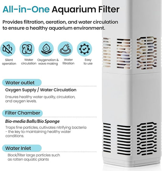 Fish Tank Filter,10-40 Gallon Fish Tank Filter,6W 130GPH,Equipped with Adjustable Aeration Function.