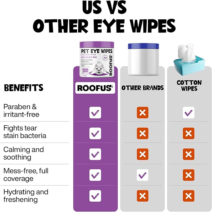Dog Eye Wipes 100 Counts - Dog Tear Stain Remover for Dogs - Hypoallergenic Pet Eye Cleaner Wipes for Dogs & Cats