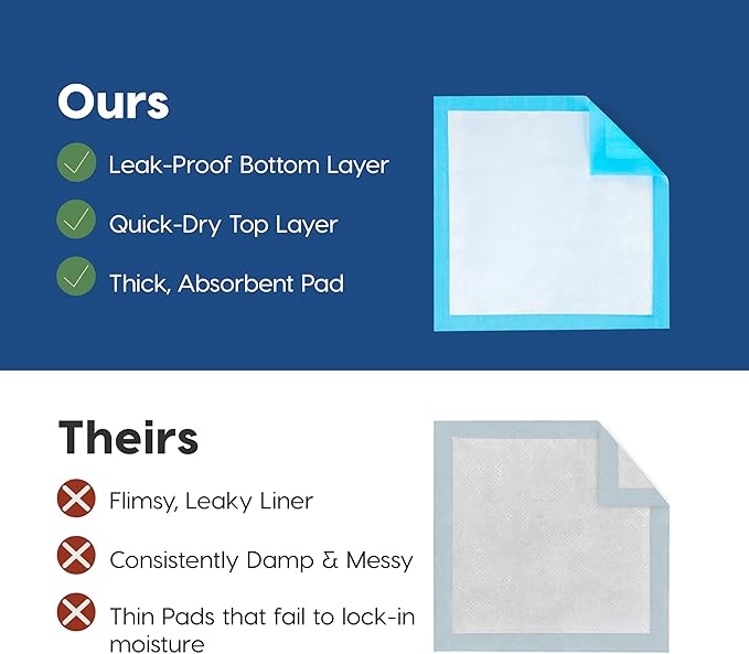 IRIS USA Puppy Pads 100 Count, Dog Training Pads 22"x22", Super Absorbent Leakproof Pee Pads for Dogs, Quick Dry Disposable Potty Training Supplies