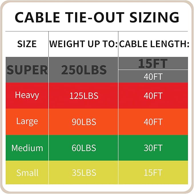 Petest Reflective Tie Out Cable with Crimp Cover for Super Dogs Up to 250 Pounds, 15 Feet