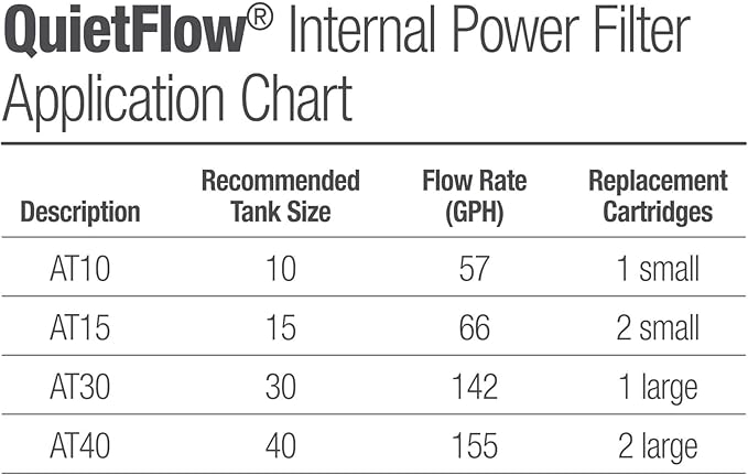 Aqueon Quietflow Internal Power Filer, 10 Gallon