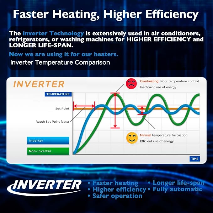 AquaMiracle Submersible Aquarium Heater, 100W Fish Tank Heaters with LED Digital Temp Display, Dry-Run Auto Power-Off & Overheat Protection, for Freshwater and Saltwater Tanks (10-20 Gal)