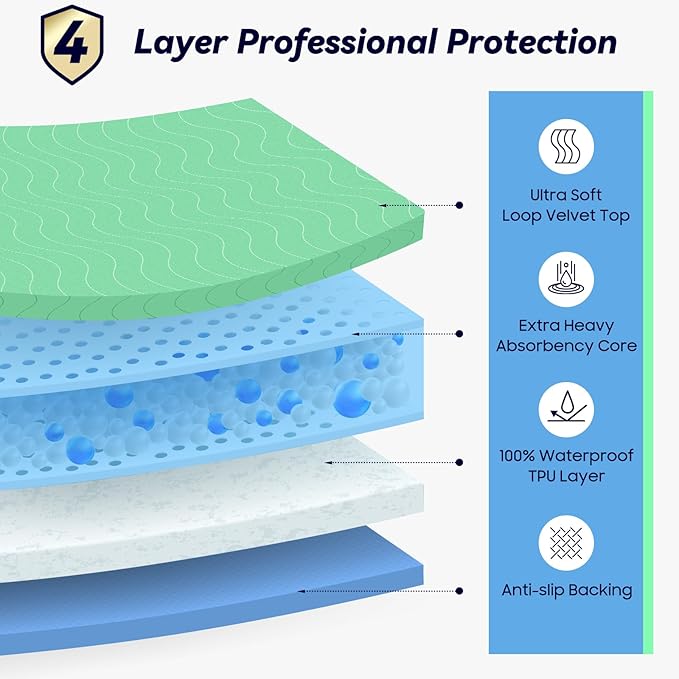 4 Pack 24” x 24” Extra Heavy Absorbency Washable Underpads, Waterproof Nursing Pads Incontinence Bed Pads, Reusable Washable Pee Pads for Dogs, Diaper Changing & Adults, Washable Puppy Pads