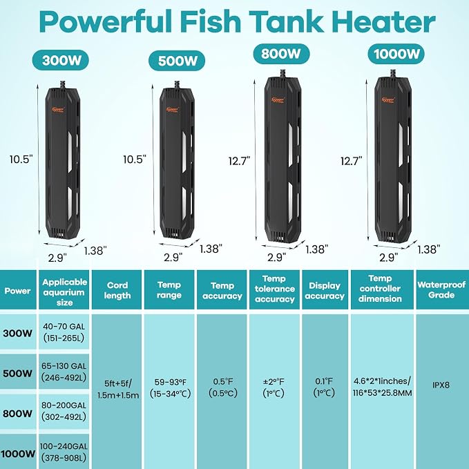 hygger Submersible Aquarium Heater, Adjustable Temperature Fish Tank Heater with Overheat & Dry Run Protection Alarm for Freshwater Saltwater Fish Tanks, 300W for 40-70 Gallon