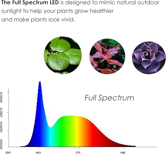 Full Spectrum LED Light with Bamboo Board, Fits Aquarium Nano Tank, Betta Fish Tank, Potted Plants, Succulents, Miniature Landscape – 5W