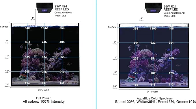 CURRENT Orbit R24 95 Watt Accessory Add On Reef LED Saltwater Marine Aquarium Coral Light with Flex Arm Tank Mount Wireless Lighting & eFlux Wave Pump Control for Fish Tank (4441)