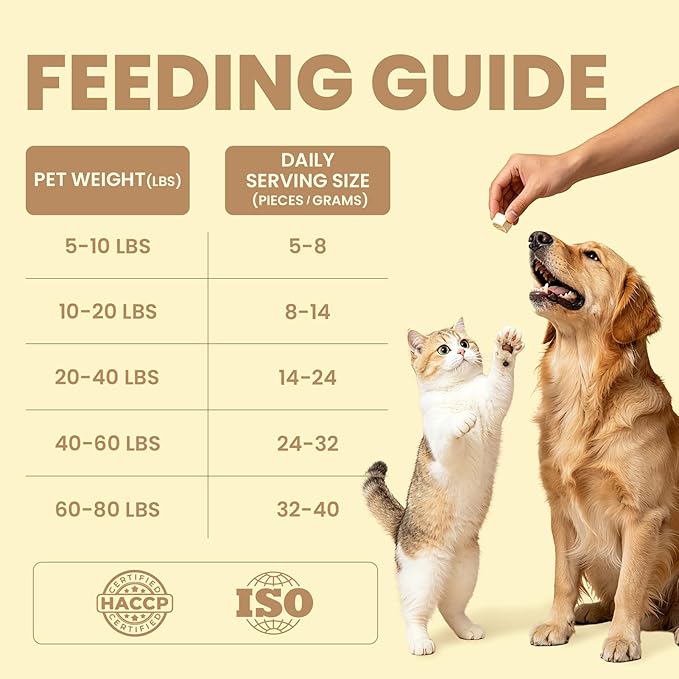 Freeze Dried Chicken,Freeze Dried Chicken Dog Treats Natural No Additives,Single Ingredient,High Protein,Suitable for All Ages Cats and Dogs,Dehydrated Suitable for Training