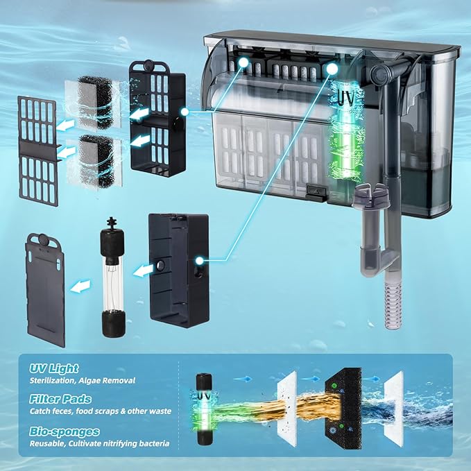 Large Hang on Back Aquarium Filter 264GPH for 20-75 Gal Fish Tank, w/ U-V Light Surface Skimmer 13-Stage Green Killing Deodorization Machine Saltwater Freshwater Crystal Clear Suspension Oxygen