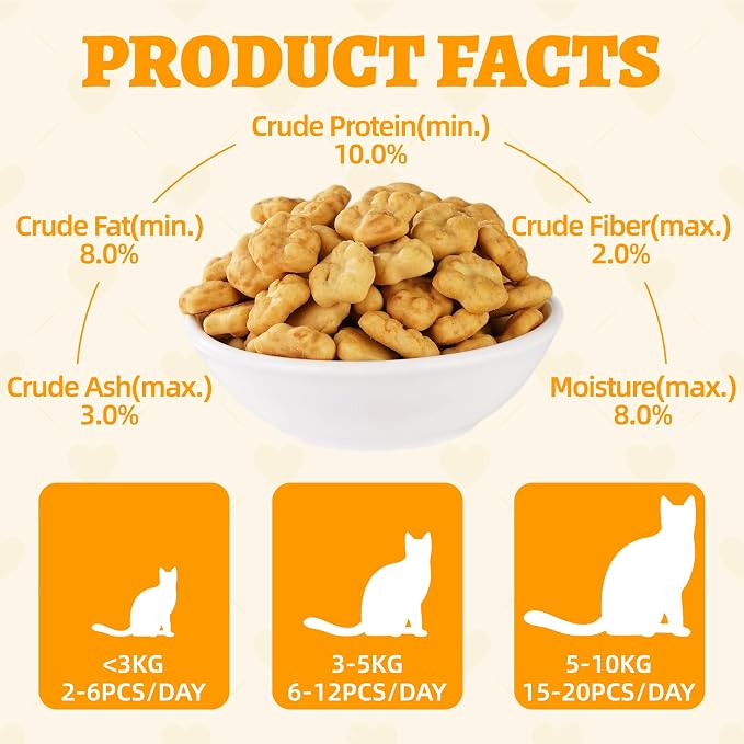 Wellix 29.45 oz Healthy Cat Treats Pumpkin Flavor - Chicken Formula Stomach Sensitive Kitten Snacks for Digestive Support - Cat Constipation Relief Low Calorie Food Topper for Cats